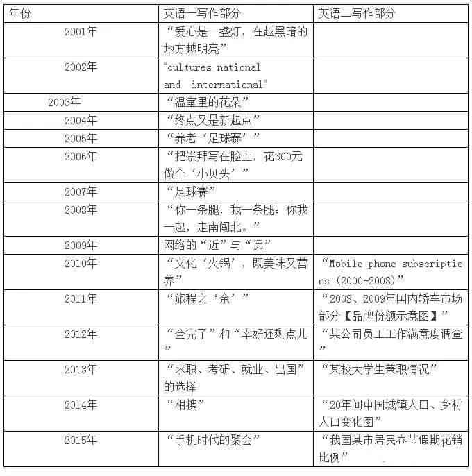 硕士作文多少字：涵研究生及专硕作文字数与分值标准