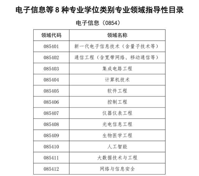 硕士作文多少字：涵研究生及专硕作文字数与分值标准