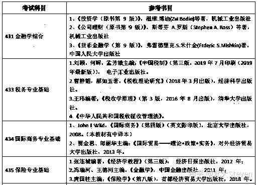 写作学硕士：专业课程、推荐书与研究生学要点