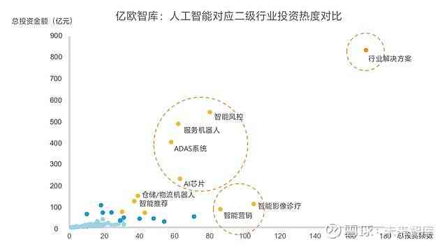 人工智能行业投资全景分析及未来趋势研究报告