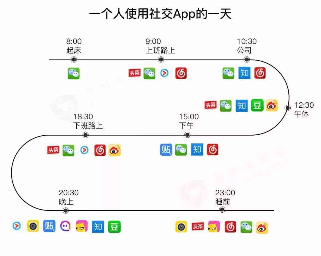 人类互联网ai文案大全免费：复制··