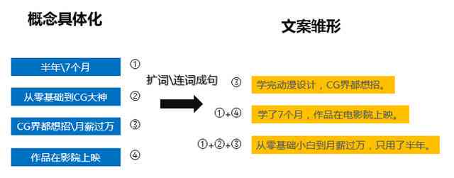 优秀的互联网文案作品：写作指南与案例解析，涵形式与技巧