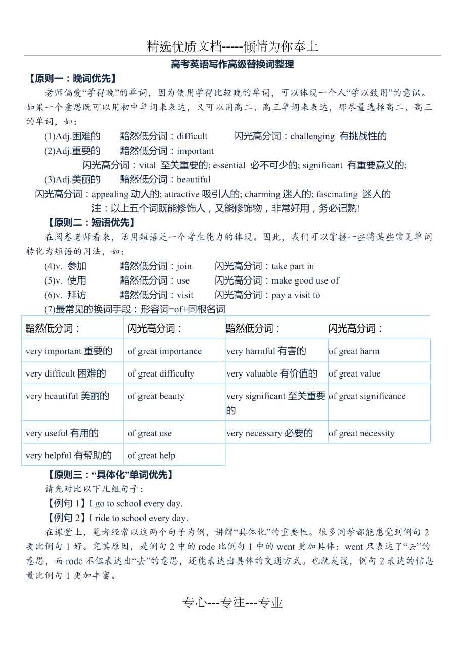 全面梳理：写作词汇替换指南及常见问题解决方案