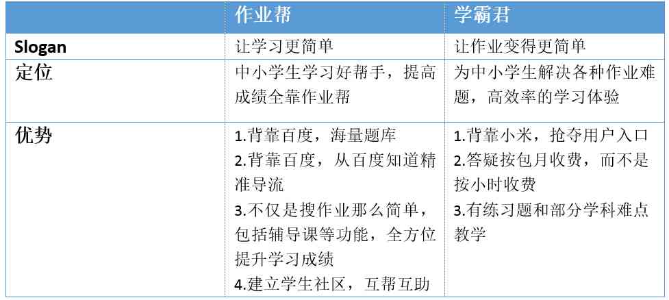 代替写作业的软件：热门与优劣对比推荐