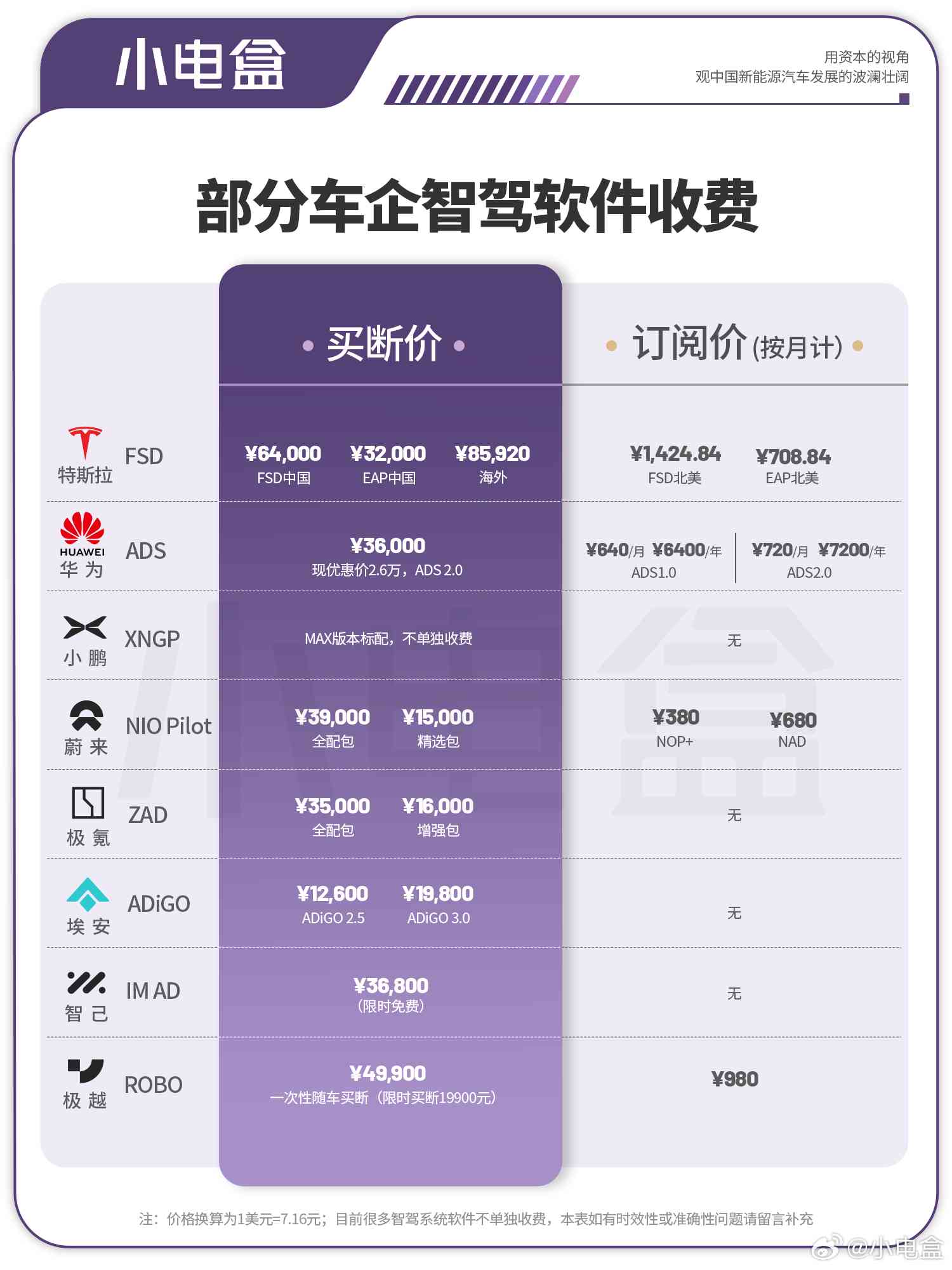 小牛智能价格一览：功能、费用与性价比分析