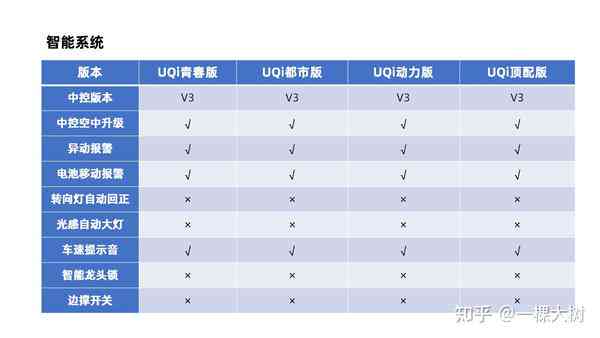 小牛智能价格一览：功能、费用与性价比分析