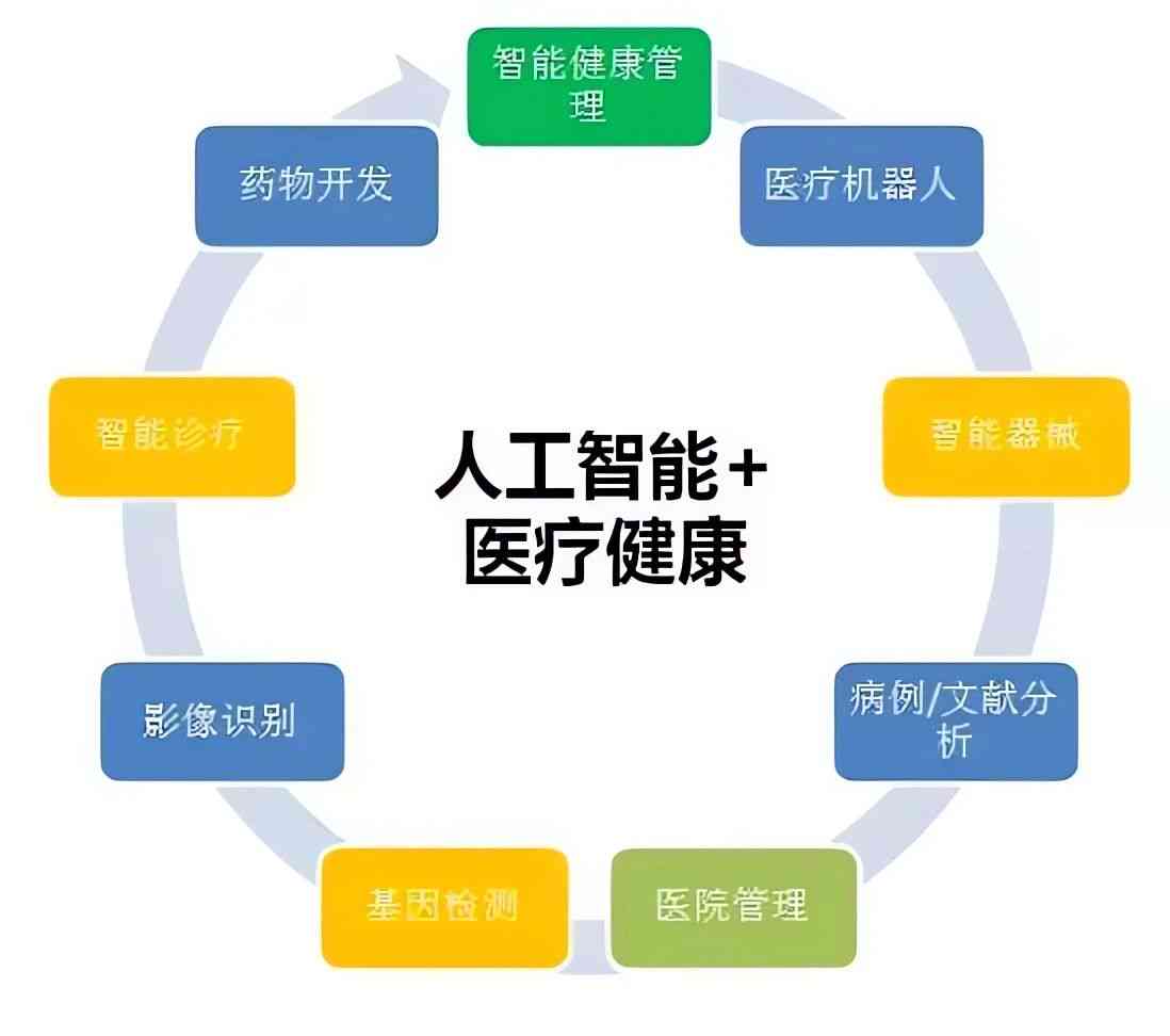 基于AI技术的疾病诊断工作报告撰写指南