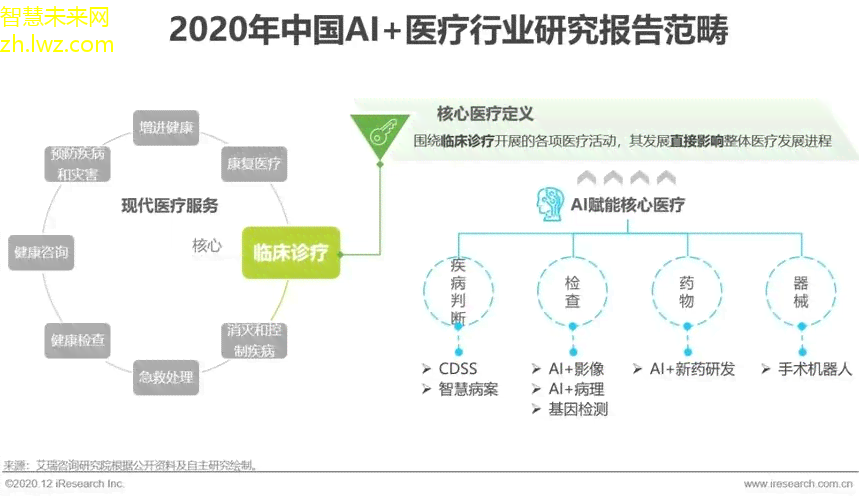 基于AI技术的疾病诊断工作报告撰写指南