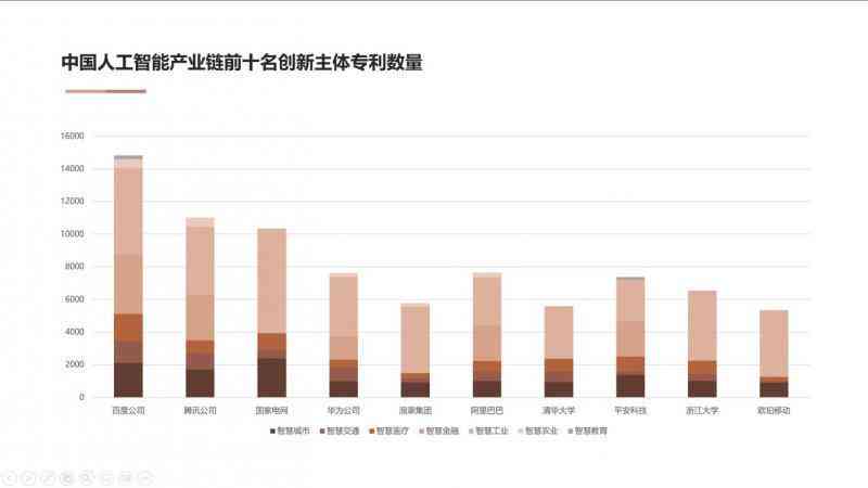 AI综合分析报告：全面覆技术发展、应用场景与未来趋势解读