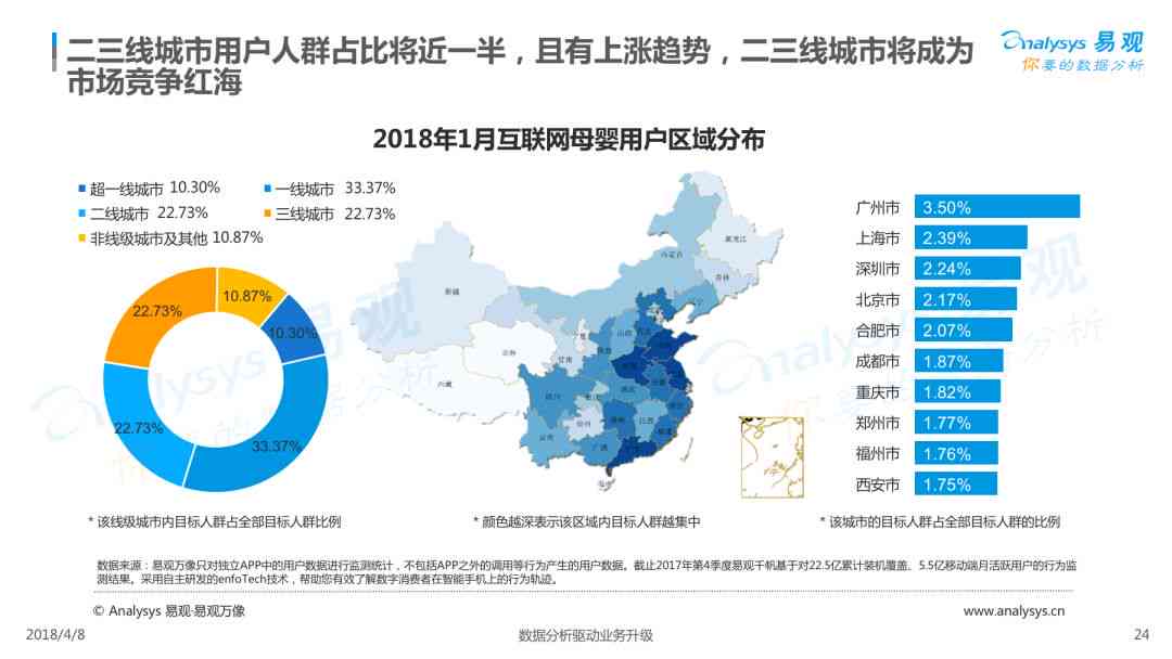 AI综合分析报告：全面覆技术发展、应用场景与未来趋势解读