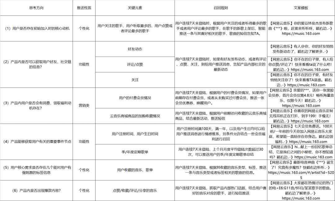 ai智能文案提取软件哪个好一点：高效提取工具推荐