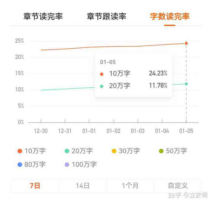 番茄写作多少字以后才有收入：从零到盈利的万字攻略