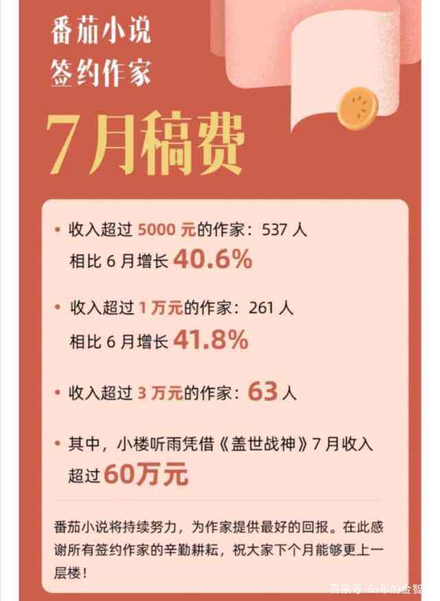 番茄写作多少字以后才有收入：从零到盈利的万字攻略