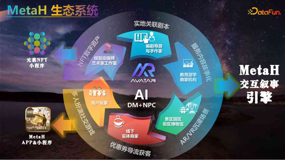 ai创作剧本的工具有哪些类型、种类及软件