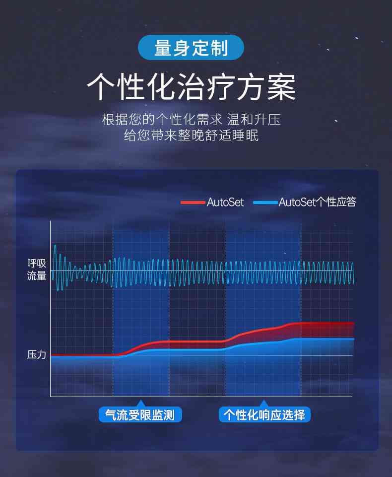 瑞思迈S10睡眠报告解读：全面解析总AI指数及其在睡眠吸暂停治疗中的意义