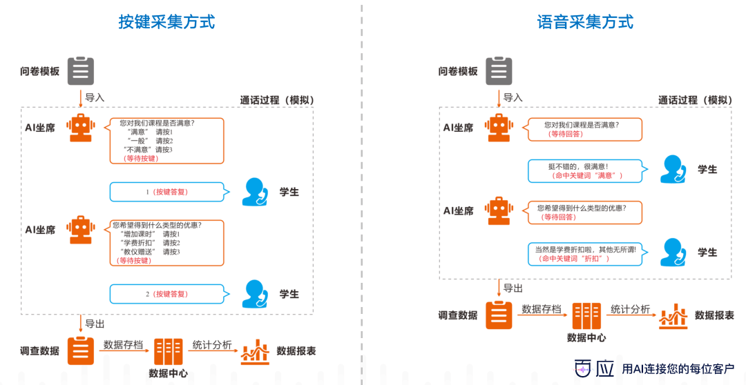 AI智能文案生成工具免费：全方位案例教程与软件推荐，满足各类写作需求