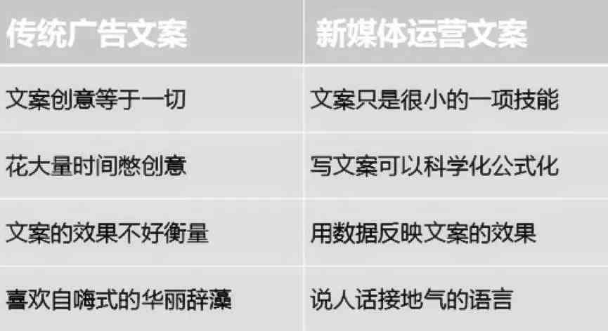 探索创意文案的五大黄金方法与实践技巧