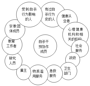 文案创意的方法有()：包含哪些种类及具体方法概述