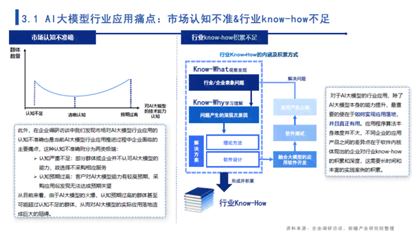 ai智能穿访谈报告总结：综合反思与要点提炼