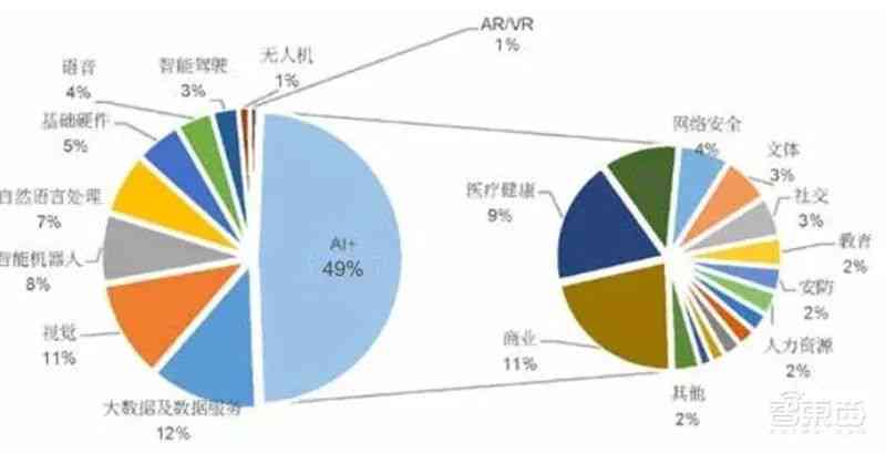 《全面解析视觉AI行业现状与发展趋势：综合调研报告汇编及深度分析指南》