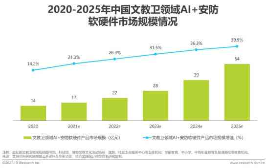 《全面解析视觉AI行业现状与发展趋势：综合调研报告汇编及深度分析指南》