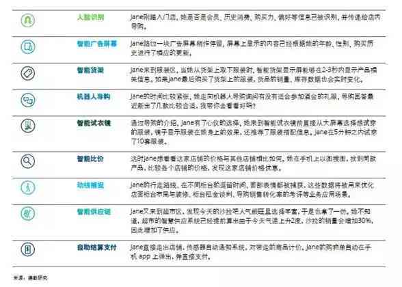 视觉AI调研报告范文怎么写：视觉设计调研报告撰写指南