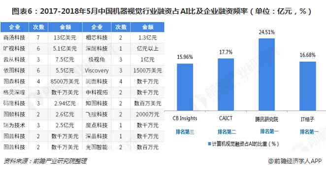 《中国视觉AI产业发展现状与趋势调研：实战范文模板及投资策略分析》