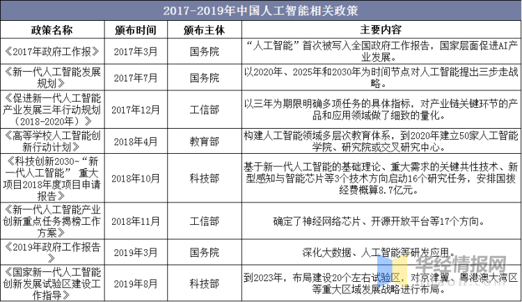 《中国视觉AI产业发展现状与趋势调研：实战范文模板及投资策略分析》