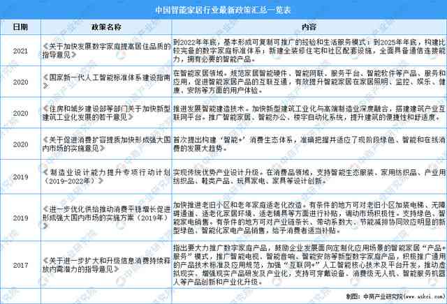 《中国视觉AI产业发展现状与趋势调研：实战范文模板及投资策略分析》