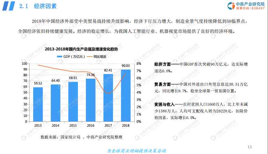 《中国视觉AI产业发展现状与趋势调研：实战范文模板及投资策略分析》