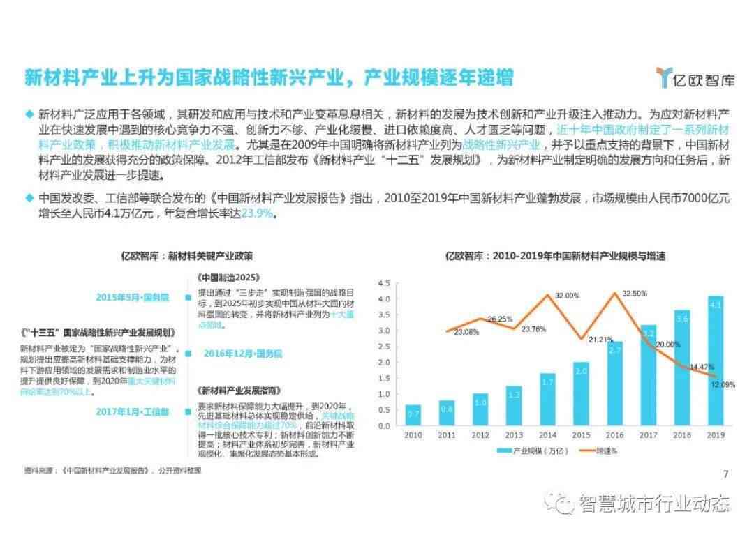 《中国视觉AI产业发展现状与趋势调研：实战范文模板及投资策略分析》