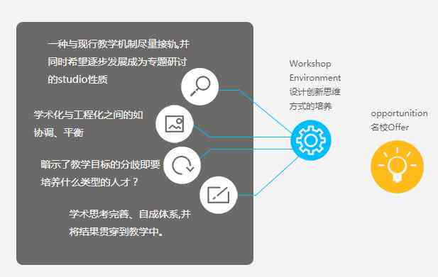 现代视觉调研技术与应用：深入探索多元化方法与实践