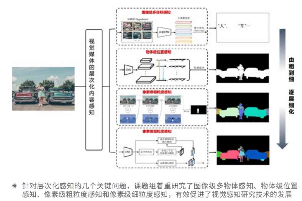 现代视觉调研技术与应用：深入探索多元化方法与实践