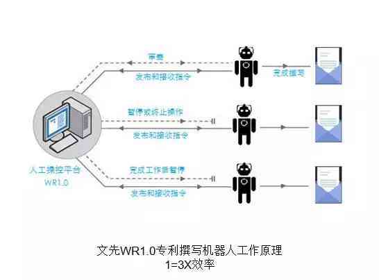 全面解析：机器人写作平台与AI辅助创作工具一站式体验指南