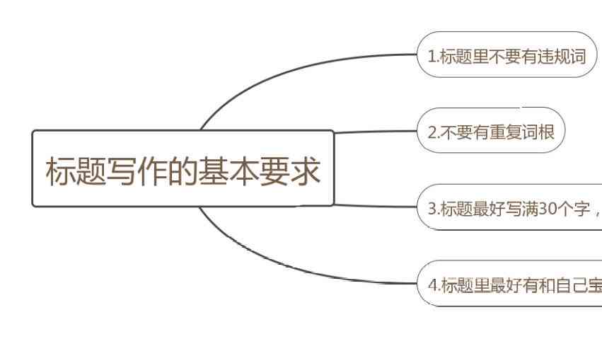 全面掌握文案标题撰写技巧：解决用户搜索的各类相关问题与挑战