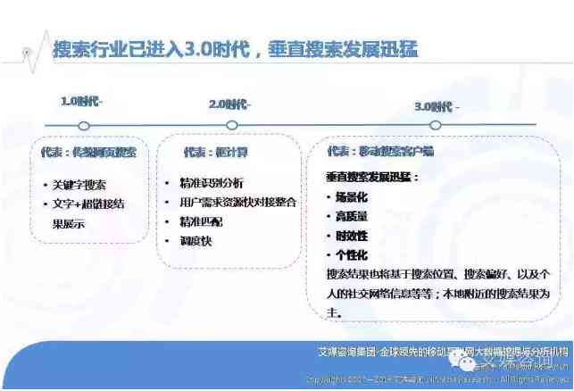 掌握8大经典标题类型：全方位覆用户搜索需求，提升内容吸引力与点击率