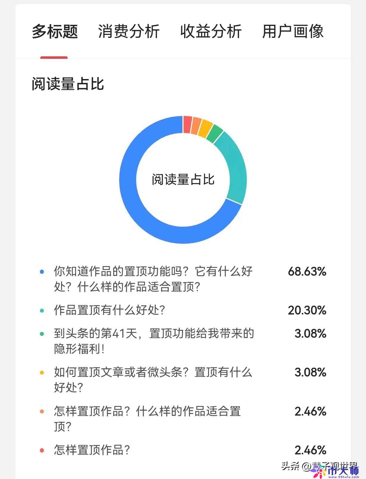 掌握8大经典标题类型：全方位覆用户搜索需求，提升内容吸引力与点击率