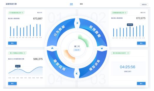 智能调研报告生成器：一键解决报告撰写、数据分析与可视化展示全流程问题