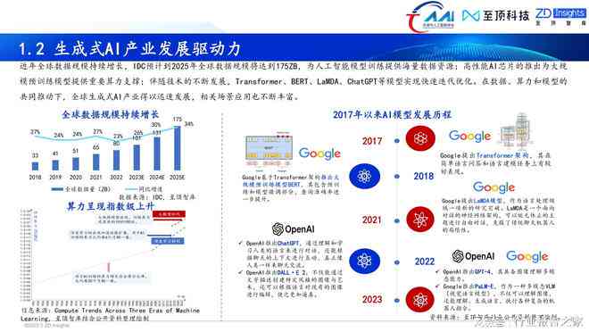 ai调研报告免费生成网站