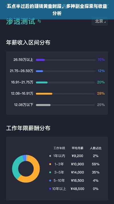 AI兼职赚钱全攻略：多种途径、实用技巧与收益分析