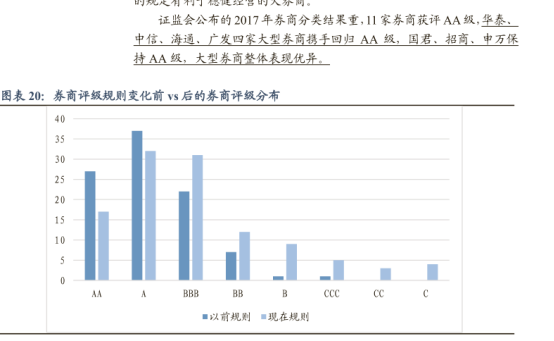 怎么看高的报告：获取高研究及分析报告与股票评级方法