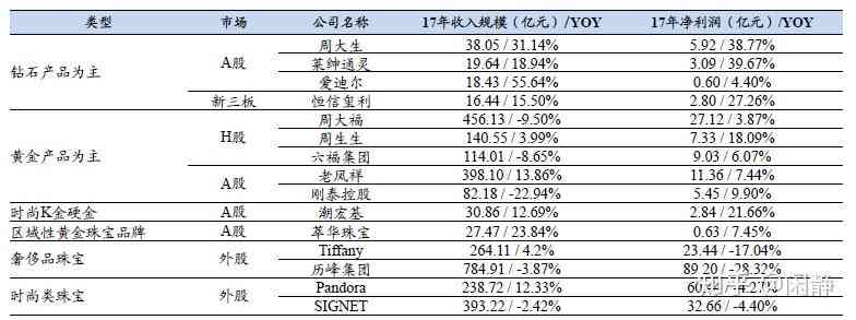 怎么看高的报告：获取高研究及分析报告与股票评级方法