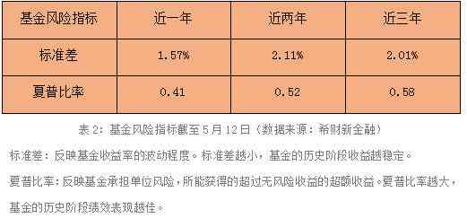 怎么看高的报告：获取高研究及分析报告与股票评级方法