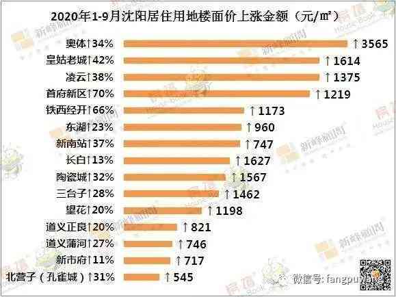 如何查阅高最新研究报告：一键获取权威市场分析