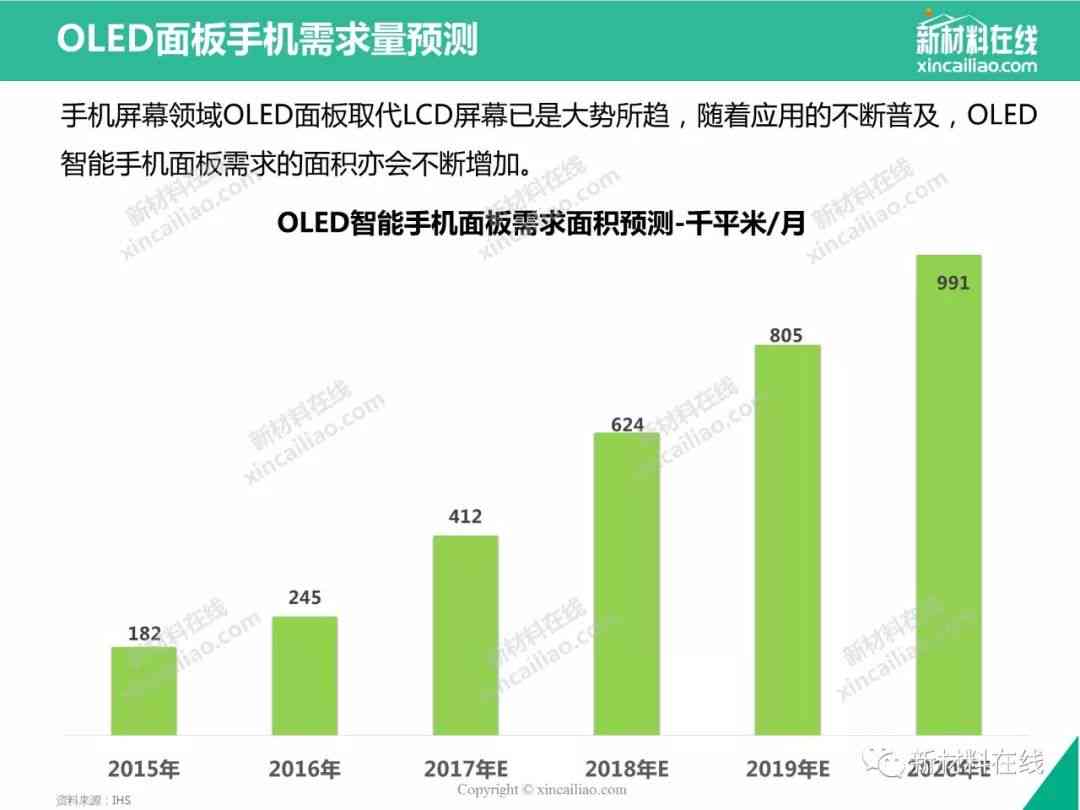 如何查阅高最新研究报告：一键获取权威市场分析