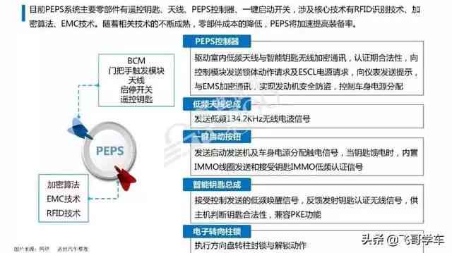 如何查阅高最新研究报告：一键获取权威市场分析