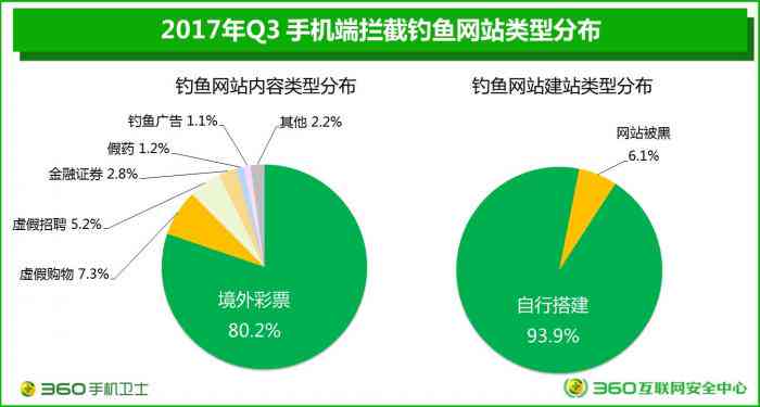 如何查阅高最新研究报告：一键获取权威市场分析