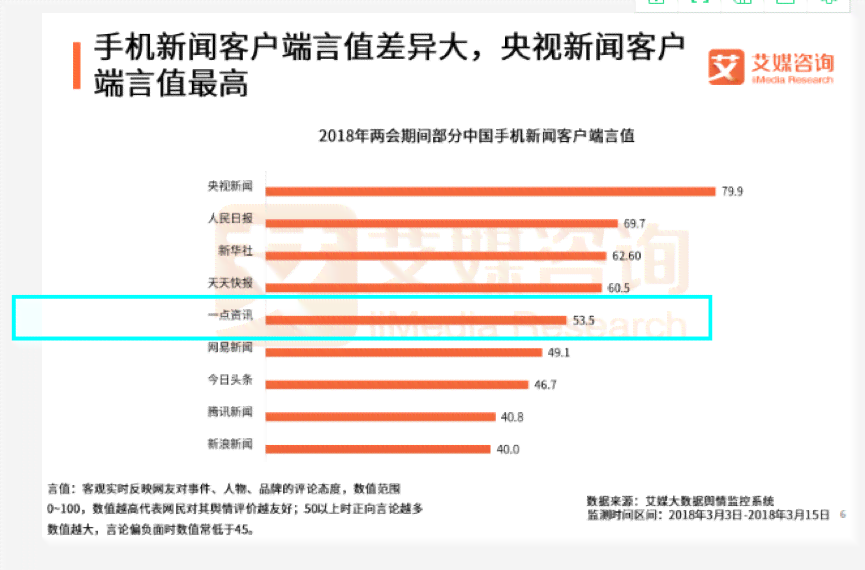 如何查阅高最新研究报告：一键获取权威市场分析