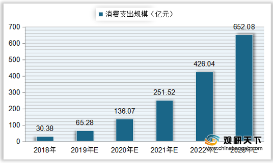 全面解读：高最新VR行业分析报告及市场前景预测