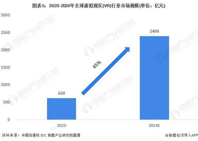 全面解读：高最新VR行业分析报告及市场前景预测